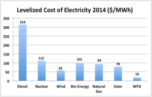 electric power